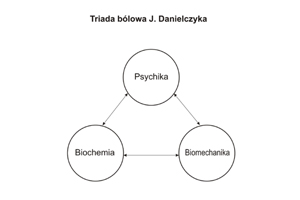 triada