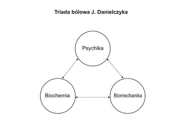 triada